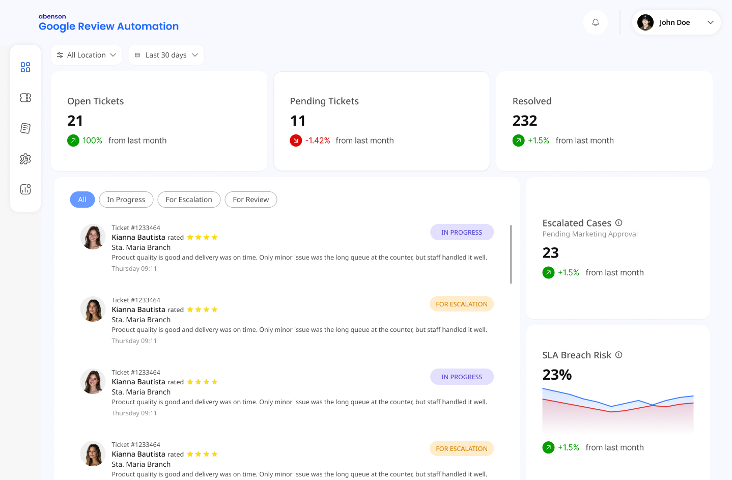Google Review Automation dashboard screenshot